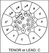 Load image into Gallery viewer, CHROME LOW C LEAD/TENOR - SOLID RIM